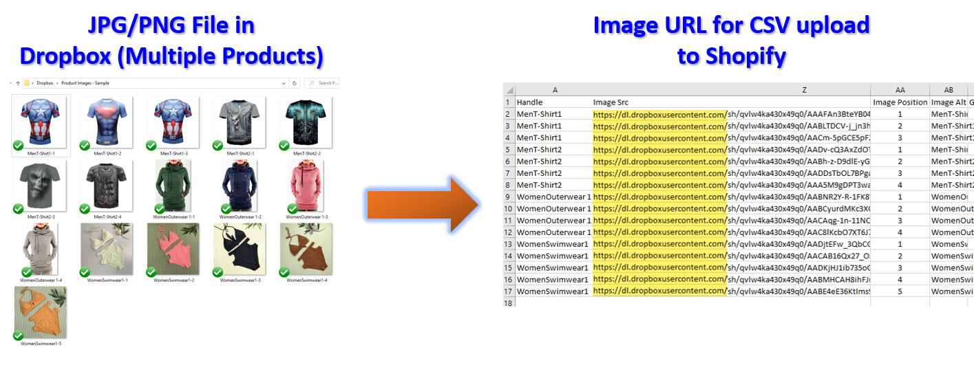 Bulk Upload Product Image URLs From Dropbox to Shopify Using CSV (Without an App)